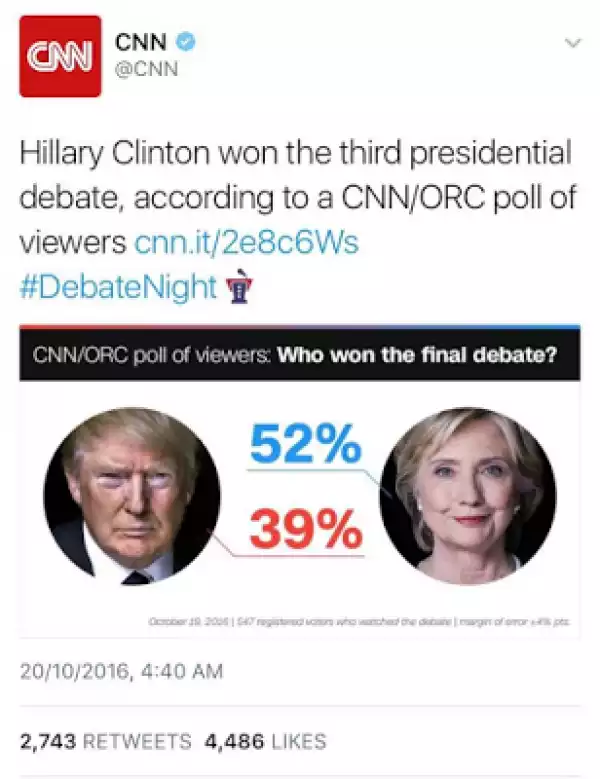 CNN/ORC poll : Hillary Clinton defeats Donald Trump 52% to 39%